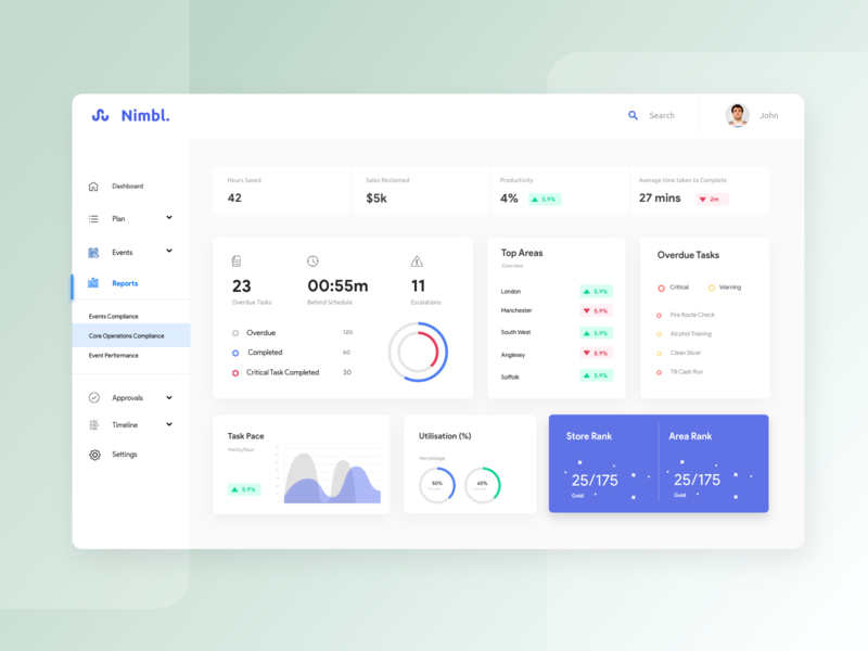 Nimbl - A modern Dashboard for Retail store Management app dashboard design minimal ui web wed