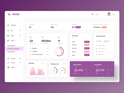 Store Management Dashboard app dashboard design landing page minimal mobile retail ui