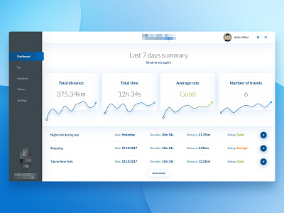 Dashboard Concept blue charts dashboard design easy green shadow smart ui ux white