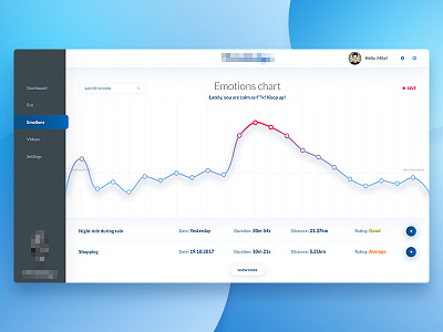 Chart Subpage Concept blue charts design easy green shadow smart ui ux white