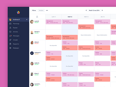 Snapshifht - Employee Timetable assign chart dashboard data employees management planning restaurant sidebar table task timeline