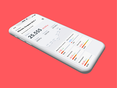 Tracking for restaurants design user experience user interface ux ui