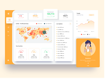 Corona virus (COVID-19) Situation Dashboard app app design corona coronavirus covid 19 dailyui dashboad dashboard design dashboard ui design icon interface mobile ui ui ui ux graphic design ux vector web webdesign website design