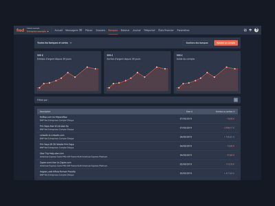 Turn Fred in dark mode 🌙 app bank branding dark dark mode dark ui dashboard design home interface landing minimal mobile product startup ui ux web webdesign website