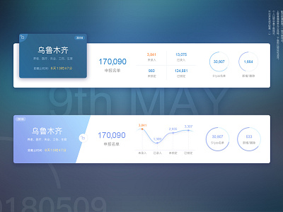 习作0509 design ui