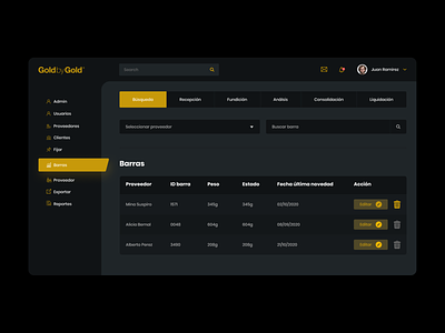 Gold by Gold Admin Dashboard admin admin panel app berras dashboard database design finance financial form gold by gold interface management tool mobile app order management responsive design table uiux ux web app