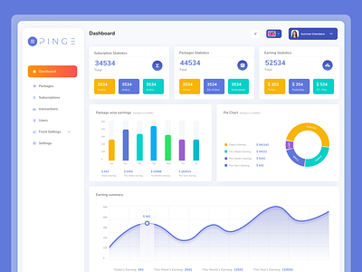 Finance Dashboard Design admin app dashboad design finance financial interface ping uiux ux web app