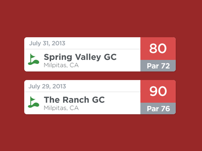 Scorecard Widget