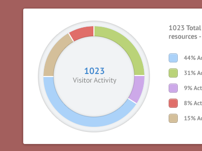 A simple donut chart blue brown chart circle color donut green numbers percentage purple red statistic