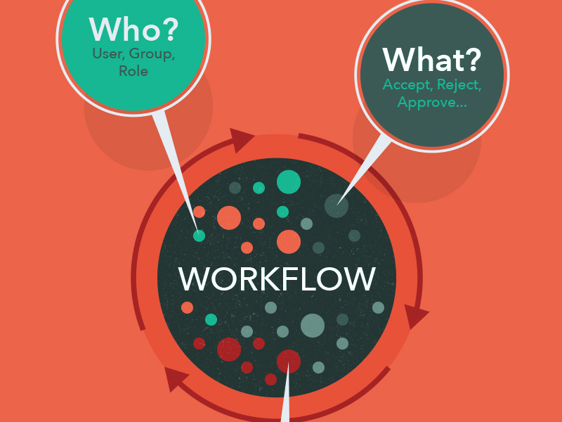Work Inflow Workflow by Nicholas Roberts on Dribbble