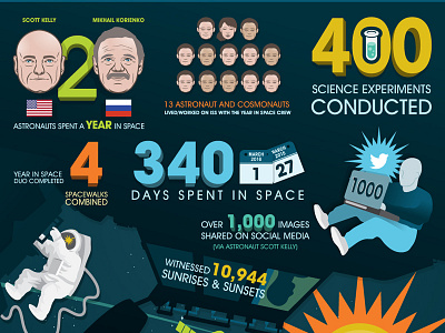 Year in Space Infographic astronaut color data infographic science space vector