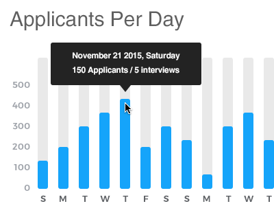 Recruitment Dashboard UI Design