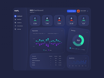 SEO Dashboard