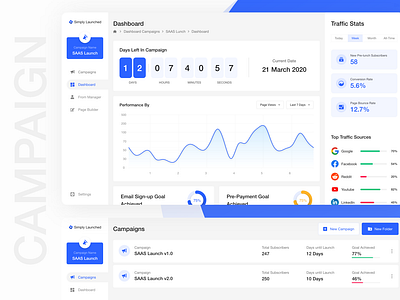 SaaS Campaign Dashboard