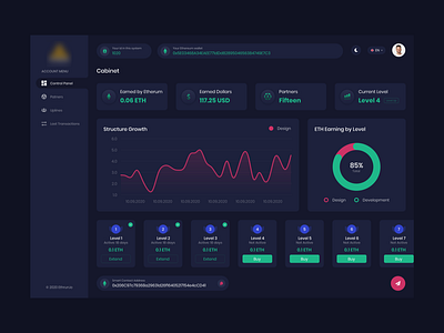 Crypto Dashboard UI Design by ΞASIN ARAFAT🔥 for ITO Team on Dribbble