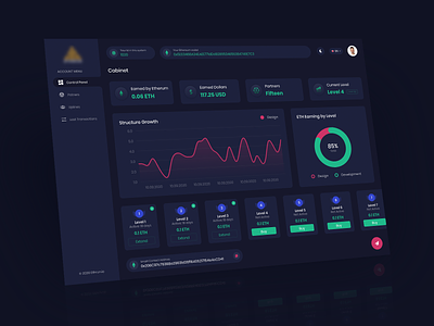 Crypto Dashboard UI Design