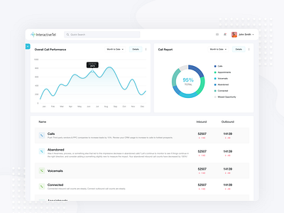 Call Centre Dashboard