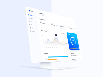 SaaS dashboard - Chatty app