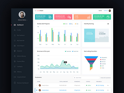 Dashboard Web App Product UI Design : Analytics Shop