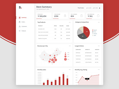 Reports | Sales Dashboard admin analytics bar chart dashboard desktop report sales sales summary ui web app