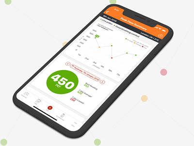 Daily UI Challenge 018 - Analytics Chart app design asthma charts daily ui 018 dailyui floating action button peak flow app ui