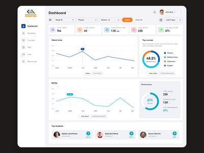 E-Learning Platform Analytics