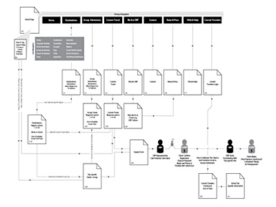 Wireframe diagram navigation tree wireframe