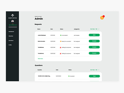 Expat Service - Admin panel dashboard - Part 2/4