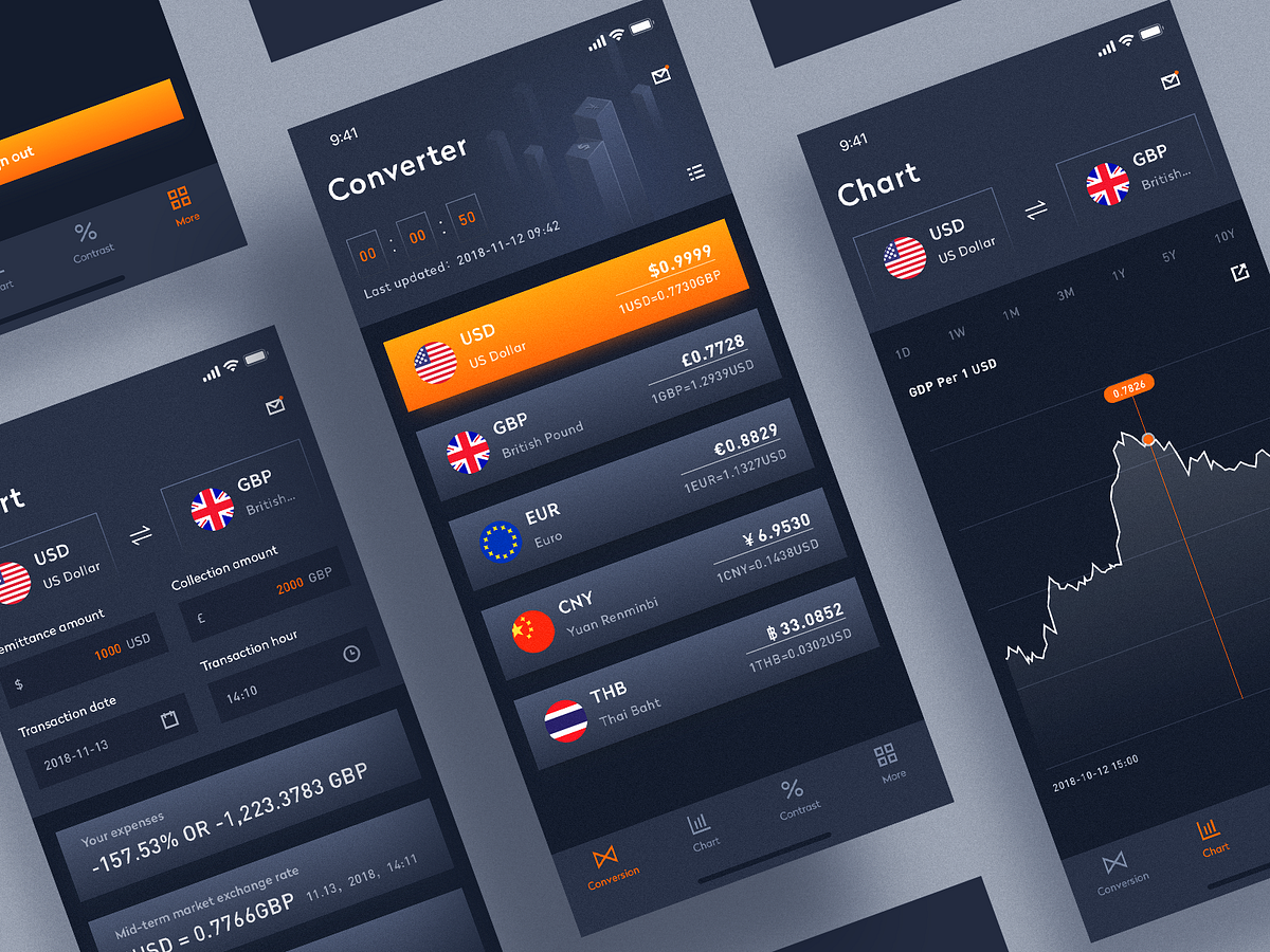 Set of currency exchange rate app interface design by 𝙈𝙪𝙯𝙞 for ...