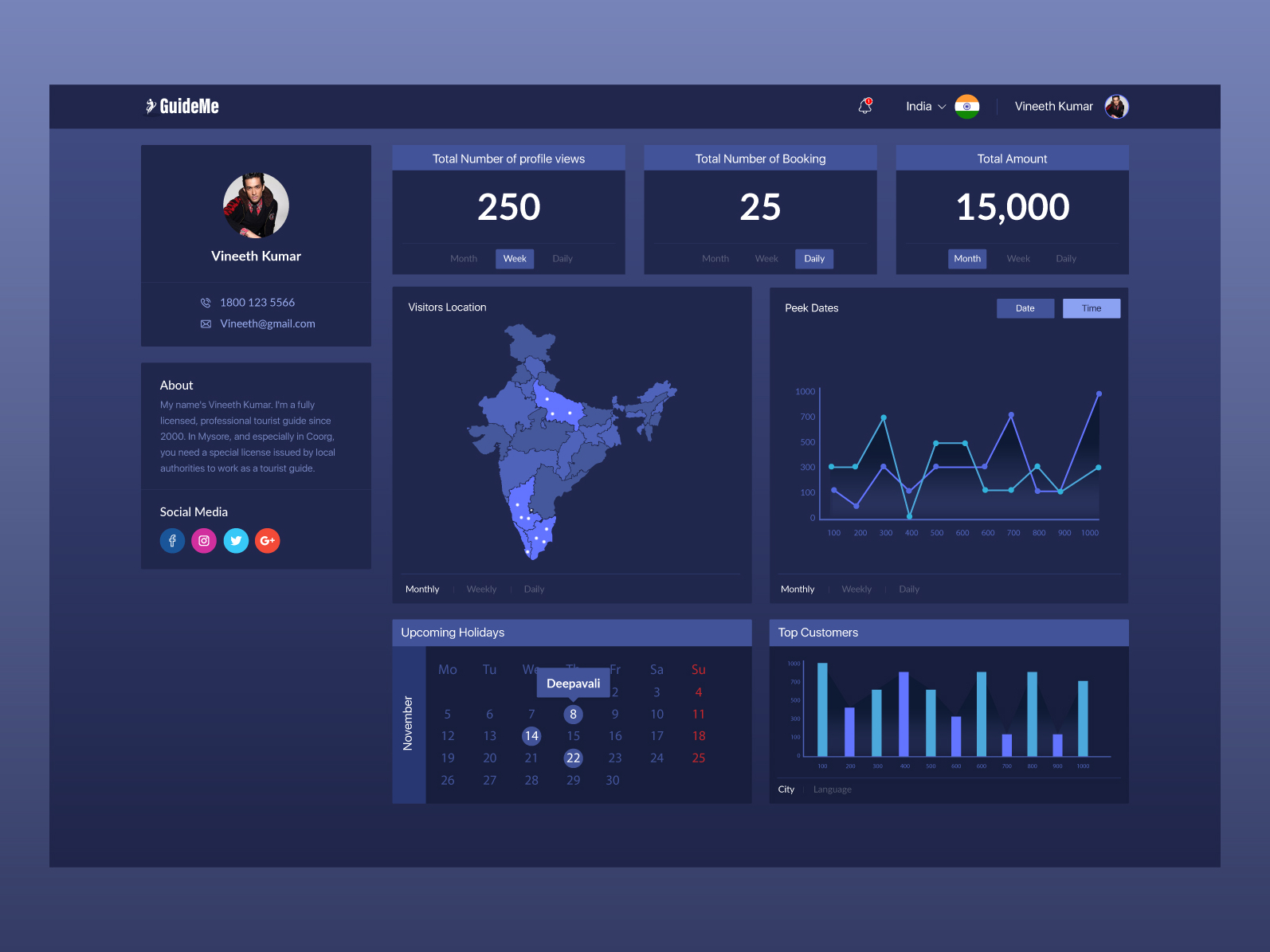 Data charts steam фото 70