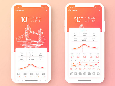 Weather APP app colors design sketch ui weather