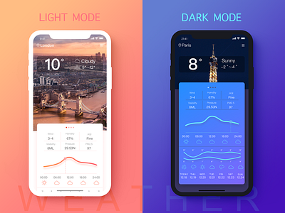 weather app app interface photoshop pic ui weather