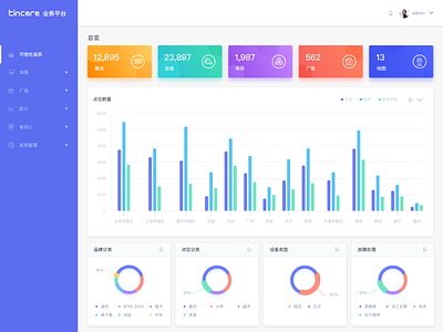 Background data ui 向量 图标ui 界面设计