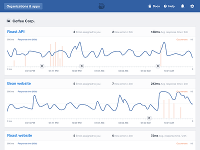 Dashboard dashboard opbeat