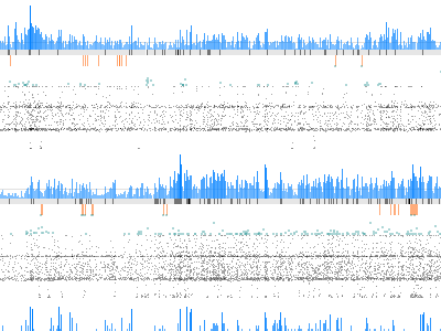 usage metrics graph