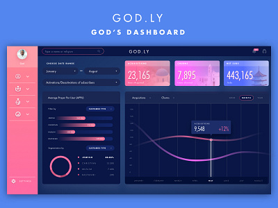 God's Dashboard dashboard web app