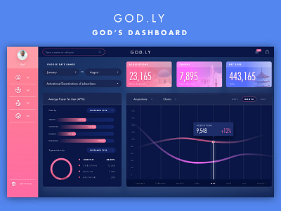 God's Dashboard