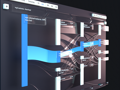 Mixpanel redesign 3d blender chart flow measure metrics nods scheme ui ux web