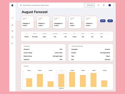 Dashboard Template