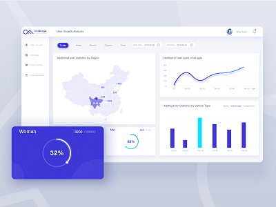 User Growth design ui visualization web