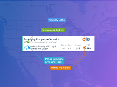 Anatomy of a Threat Tile