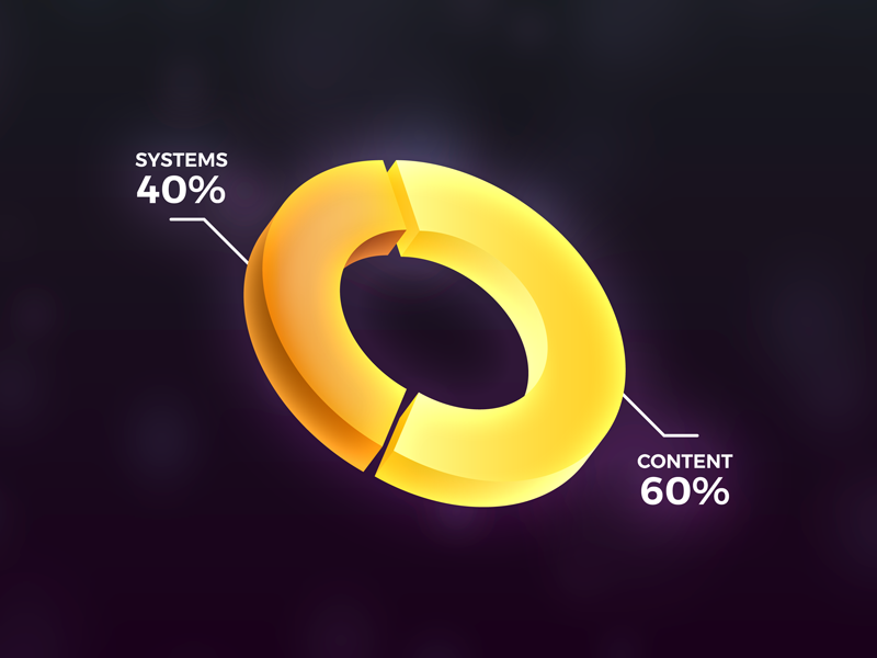 Structure Of Business 3d data percent pie chart graph