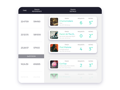 Discover Music - Reports app music report ui