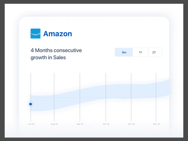 Untitled estimate postive estimate exeeded estimate interval estimate postive growth sales graph growth visualisation confidence interval flinto