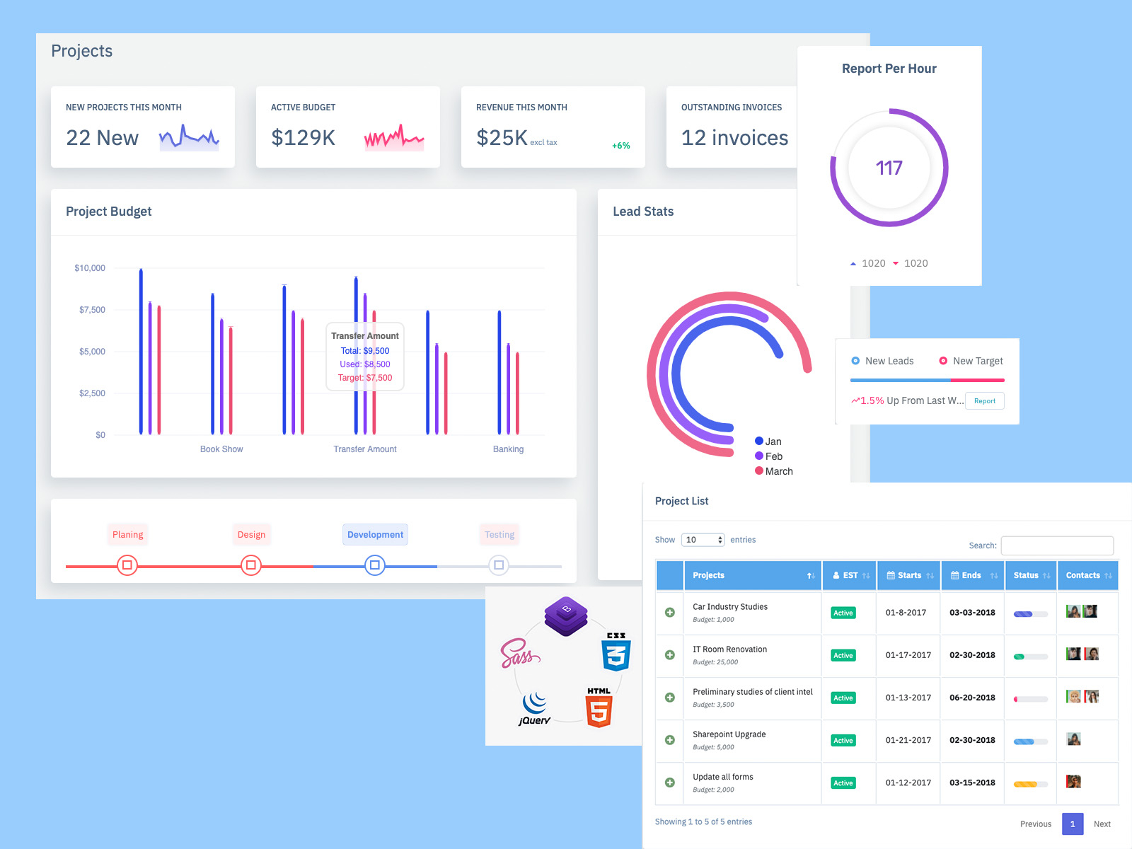 Admin Template Dashboard Web Apps by Dipesh Patel 🚀 on Dribbble