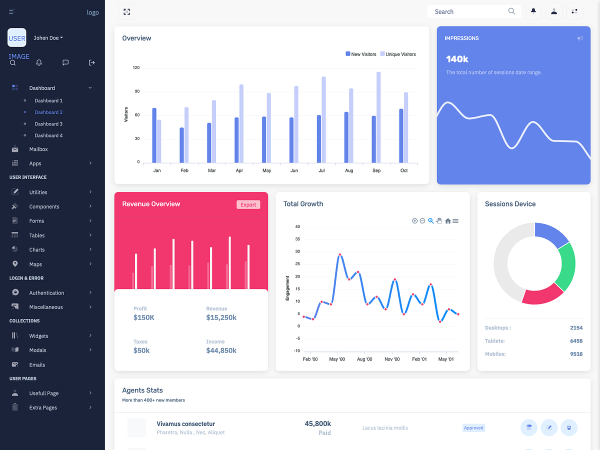 Simple Dashboard Html Template designs, themes, templates and ...