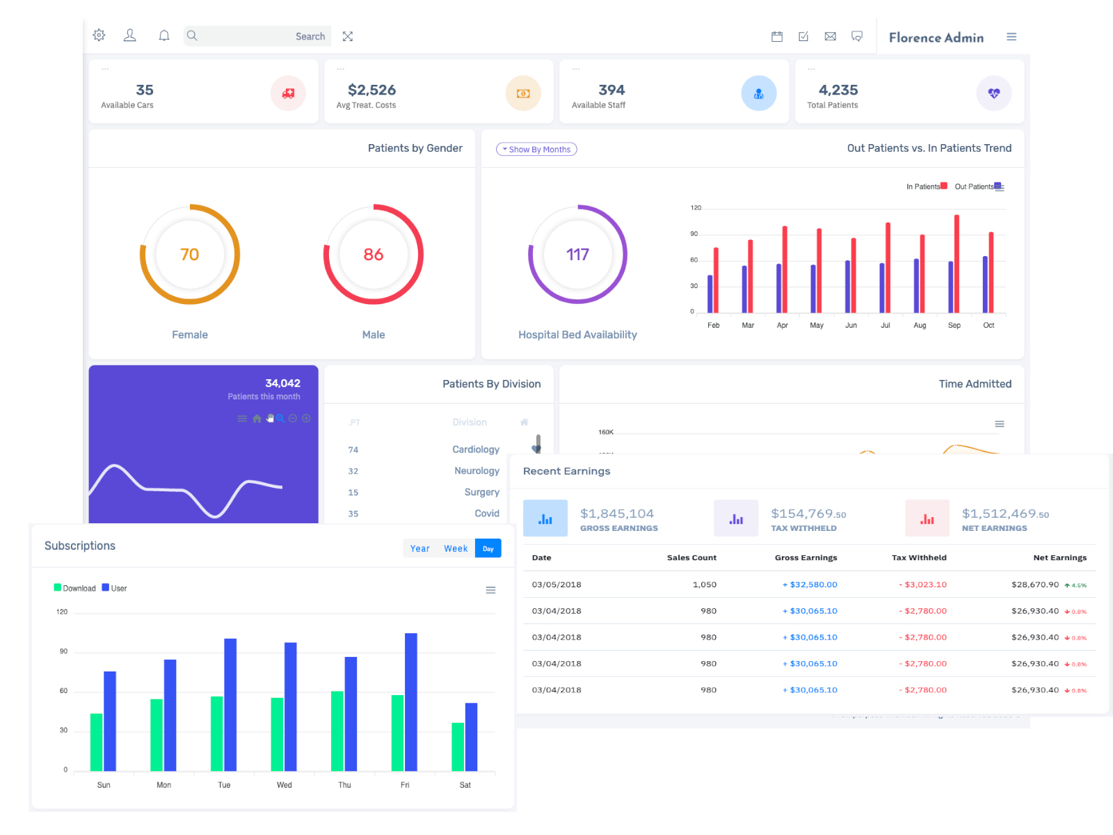 Bootstrap Admin Dashboard Template & User Interface by Dipesh Patel 🚀 ...