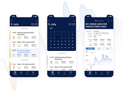Economic Сalendar mobile app