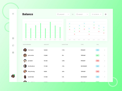 Finance Dashboard UI balance bar chart dashboard graph number statistics