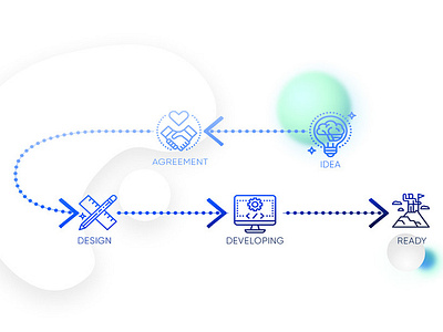 Production Studio Process Infographic 2018 ar art branding design infograph infographic process typography ui ux vector vr